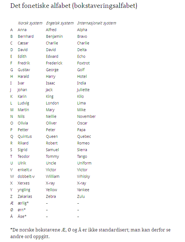 norweski-alafabet-fonetyczny