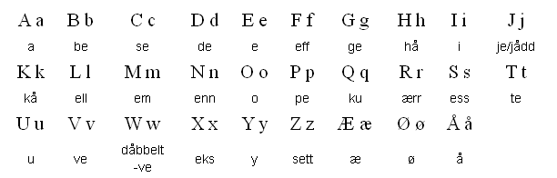 norweski-alafabet